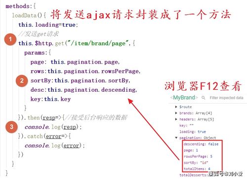 Vue品牌管理前端頁面設(shè)計與實現(xiàn)