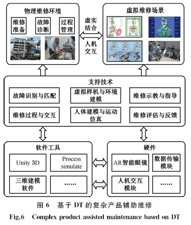 數據驅動的復雜產品智能服務技術與應用——技術咨詢綜述