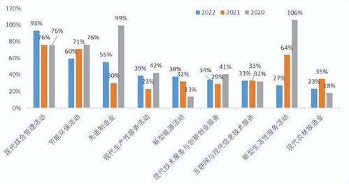 2022中國新經濟企業500強發布 民企占比超八成，技術開發引領未來