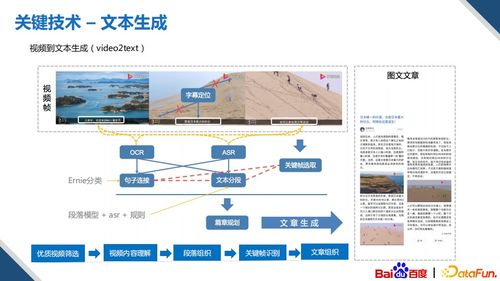 基于知識圖譜的多模態內容創作技術 計算機軟件技術開發的融合創新