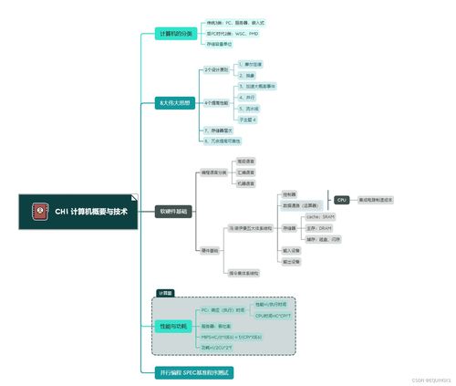 《計算機組成與設計 硬件/軟件接口》第一章精講與軟件技術開發(fā)啟示