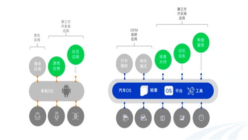 OpenVoc開放技術框架 軟件定義汽車時代的另一面與計算機軟件技術開發新范式