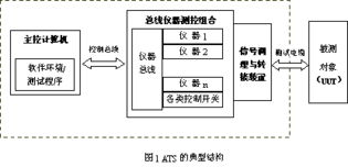 航天測控通用測試系統中的計算機軟件技術開發
